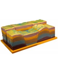 Powstawanie uskoków, zrębu i rowu tektonicznego - model rozkładany