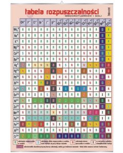 Tabela rozpuszczalności wodorotlenków i soli - plansza dydaktyczna