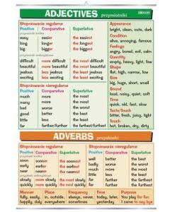 Adjectives & adverbs - plansza dydaktyczna