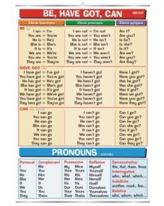 Be, have got, can & pronouns - plansza dydaktyczna