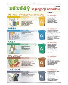 Zasady segregacji odpadów - plansza dydaktyczna
