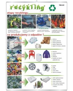 Recykling - plansza dydaktyczna