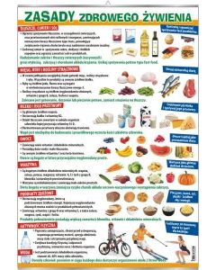 Zasady zdrowego żywienia - plansza dydaktyczna
