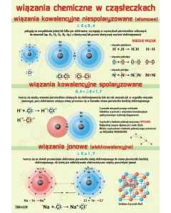 Wiązania chemiczne - plansza dydaktyczna