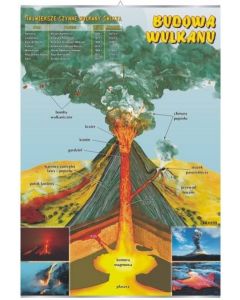 Budowa wulkanu - plansza dydaktyczna