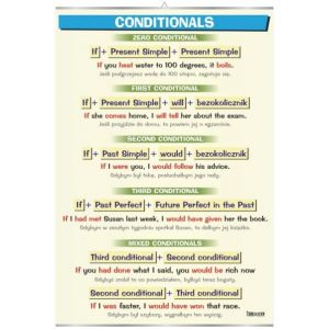 Conditionals - plansza dydaktyczna