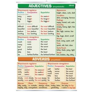 Adjectives & adverbs - plansza dydaktyczna