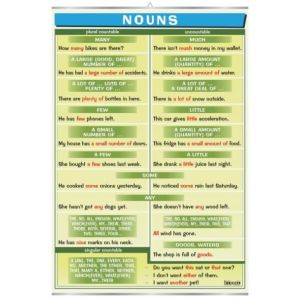 Nouns - plansza dydaktyczna