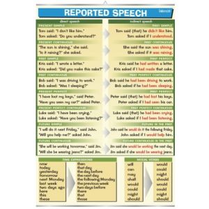 Reported speech - plansza dydaktyczna