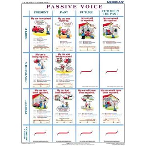 The tenses passive voice